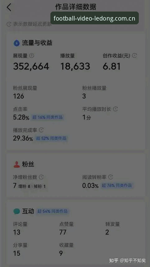 为什么乐动体育足球视频实时比分功能能让你少看两小时垃圾信息？